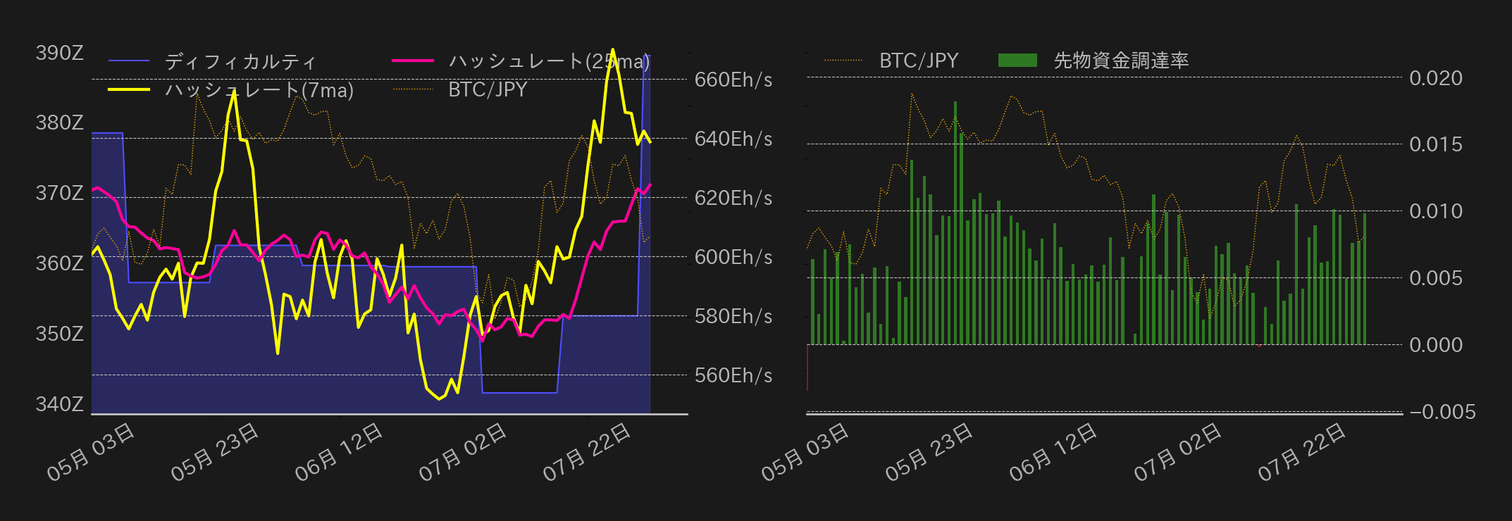 ビットコインチャート2