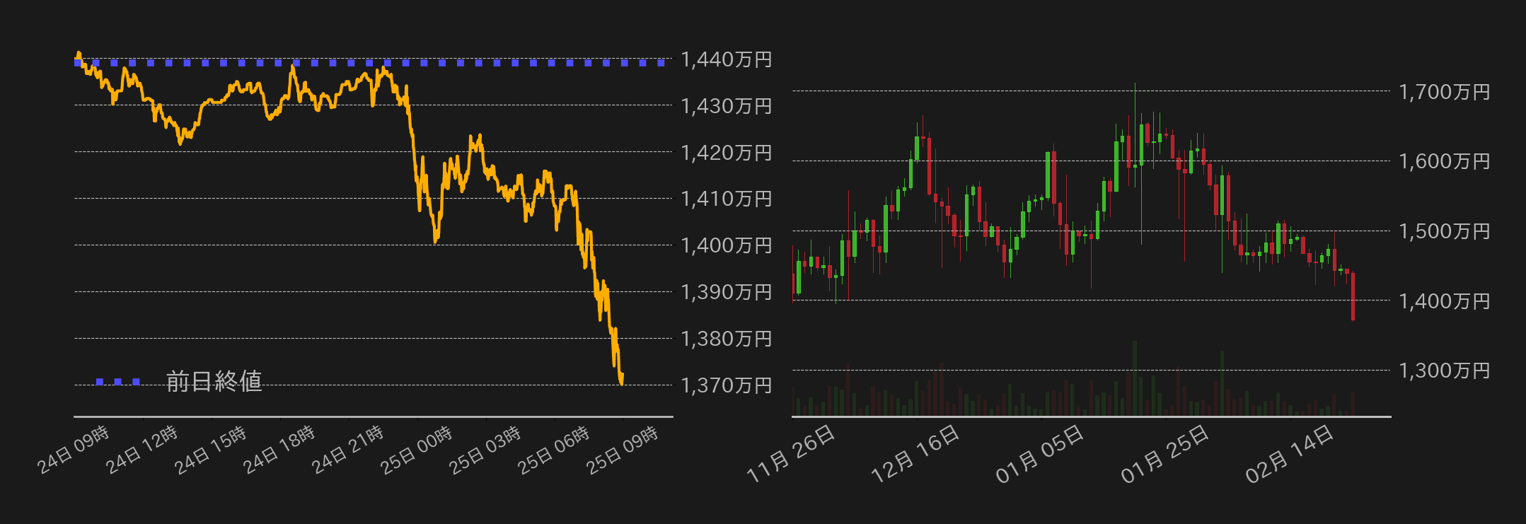 ビットコインチャート