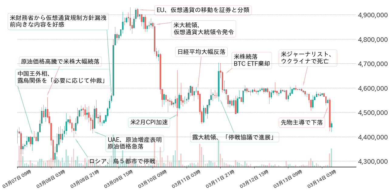 ビットコインチャート