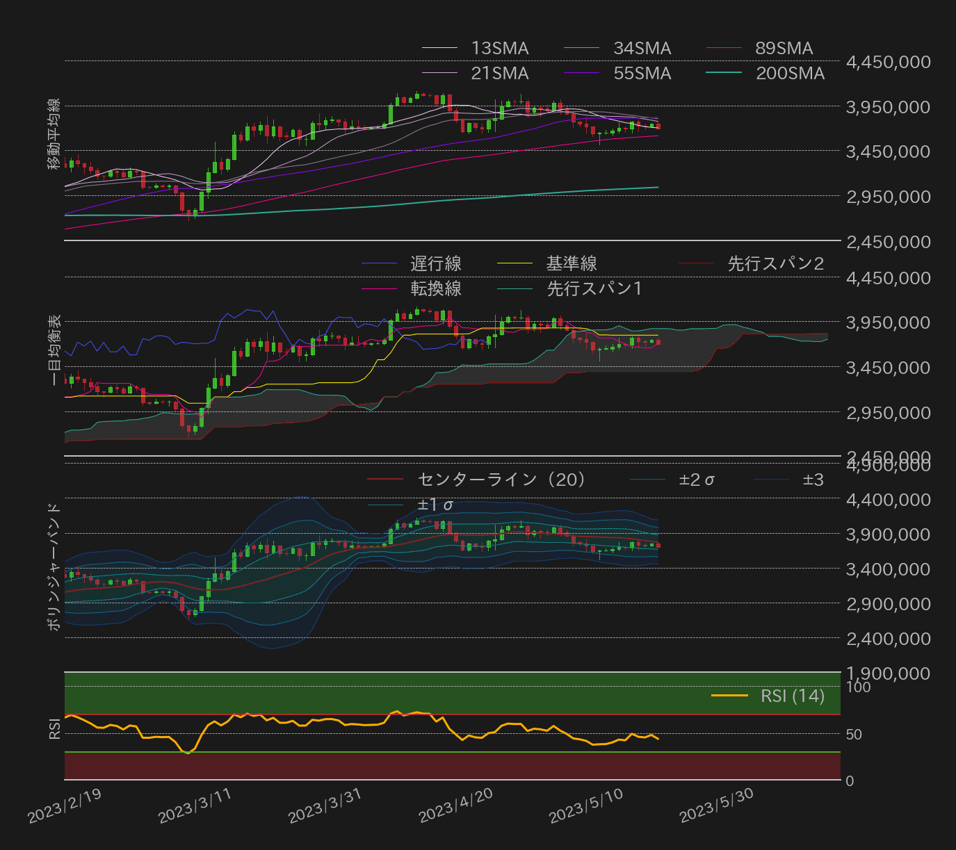 ビットコインテクニカル分析