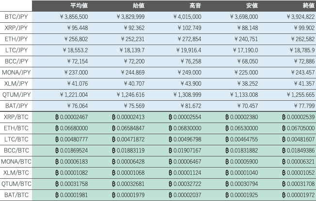 ビットバンク仮想通貨市場1