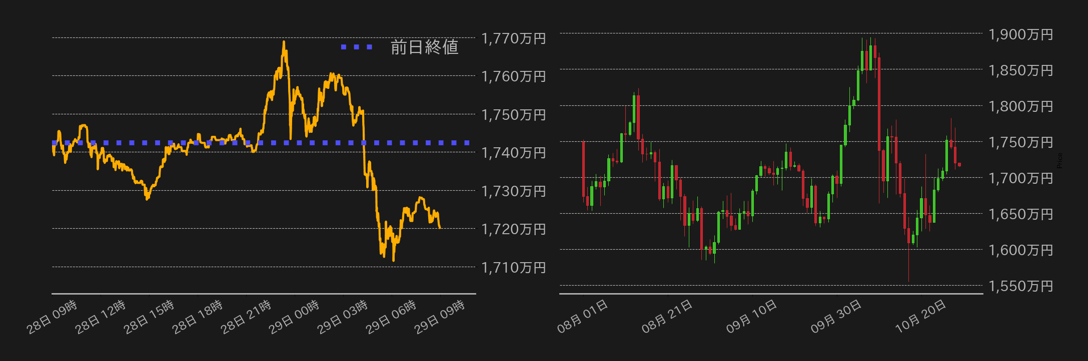 ビットコインチャート