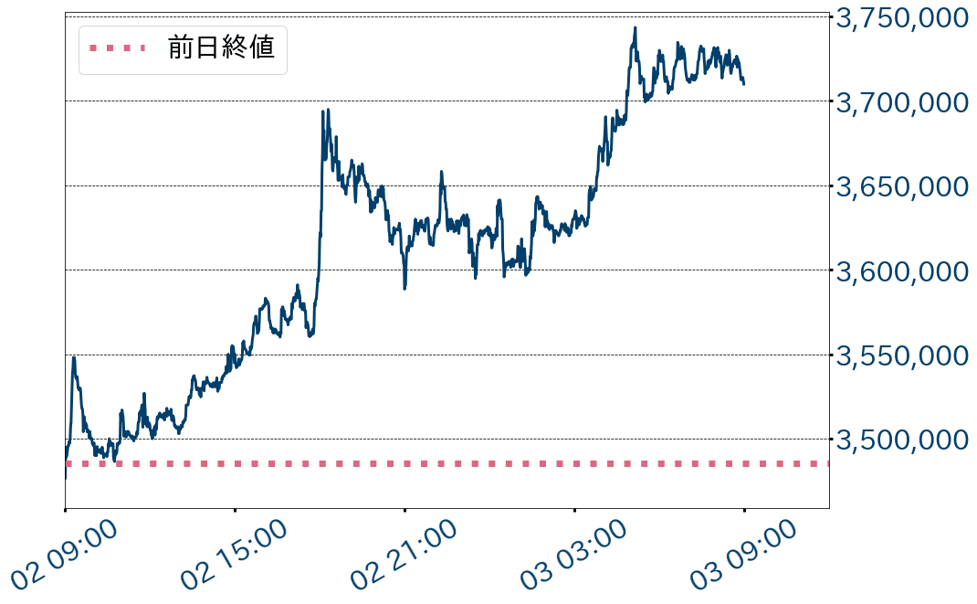 ビットコインチャート