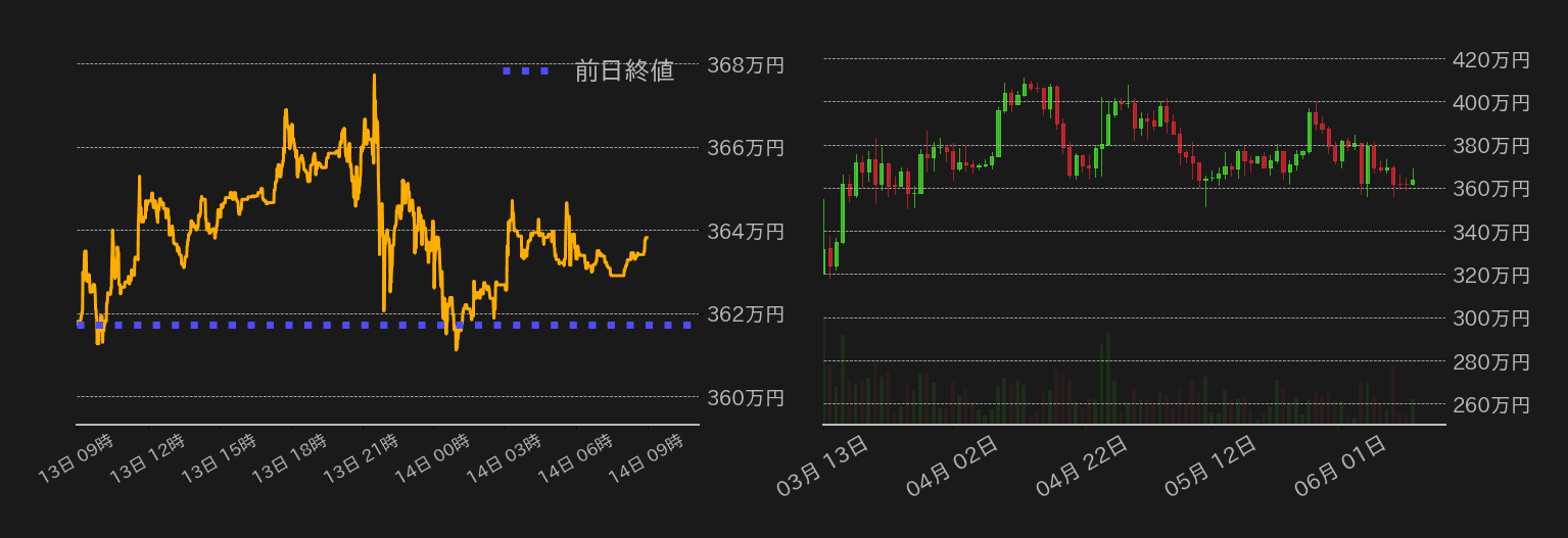 ビットコインチャート