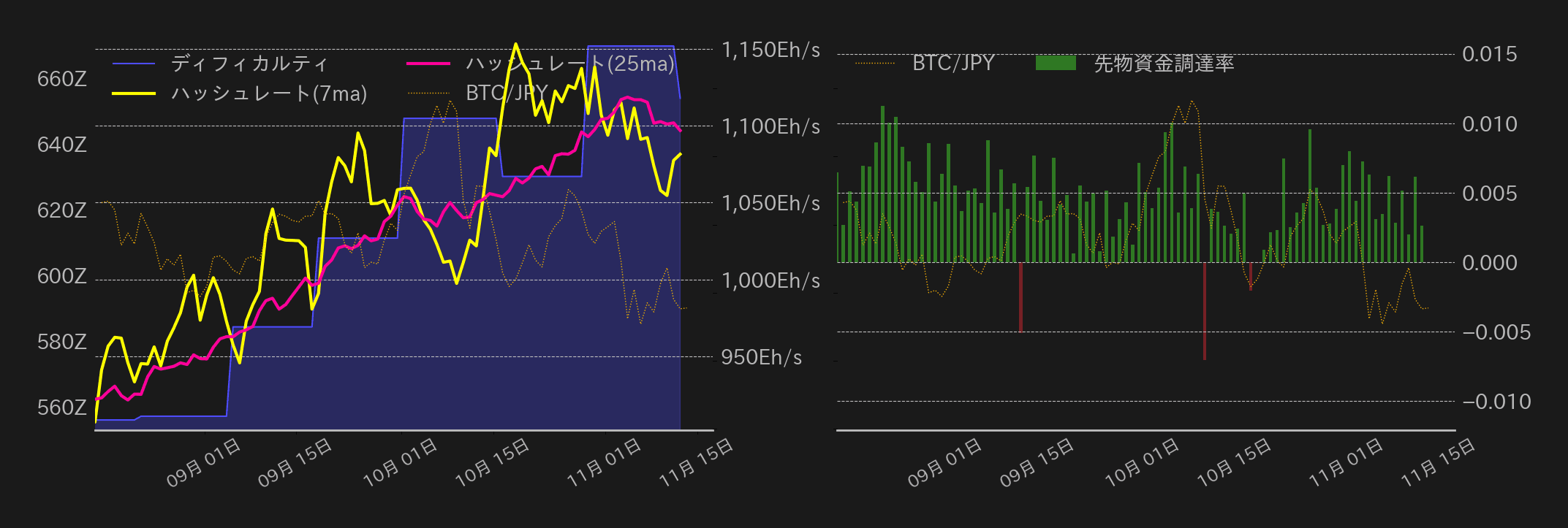 ビットコインチャート2
