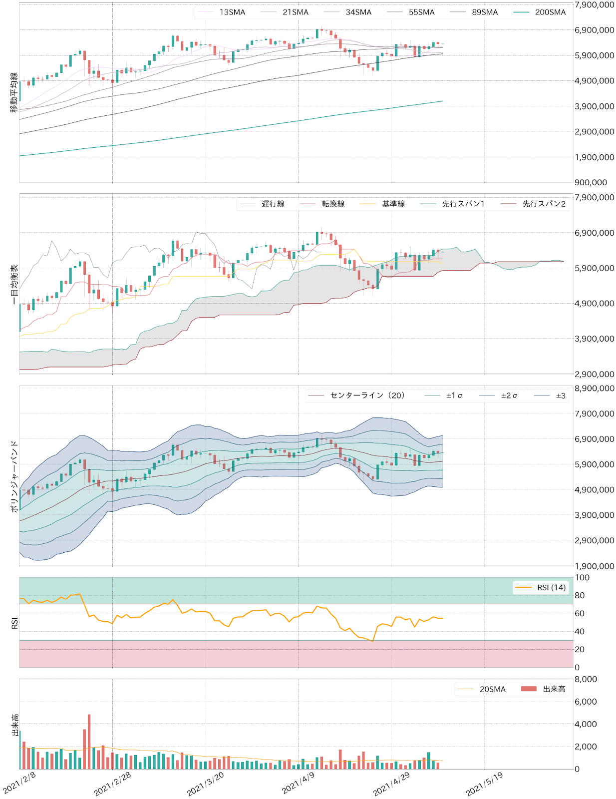ビットコインテクニカル分析
