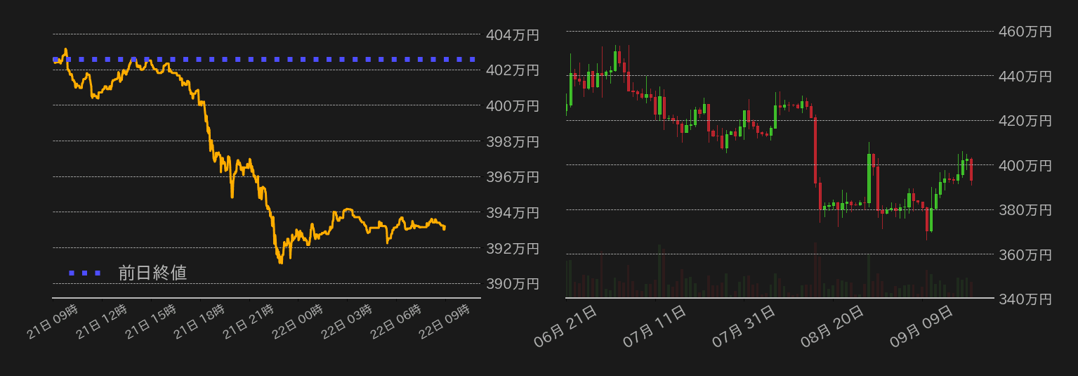 ビットコインチャート