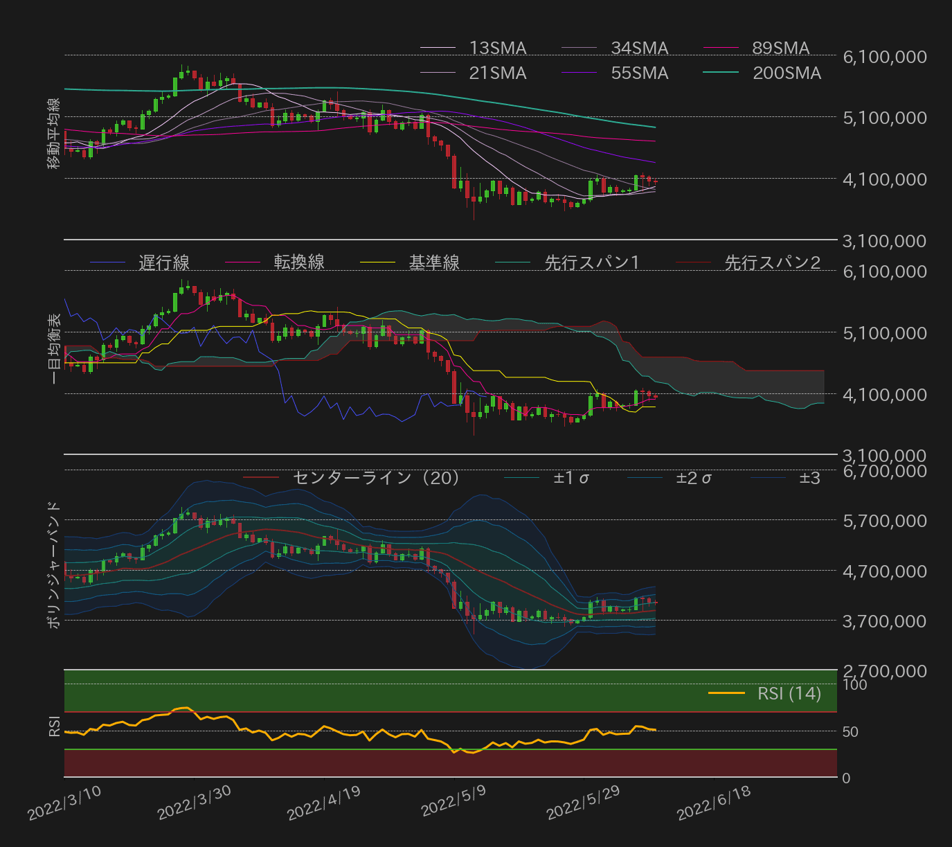 ビットコインテクニカル分析