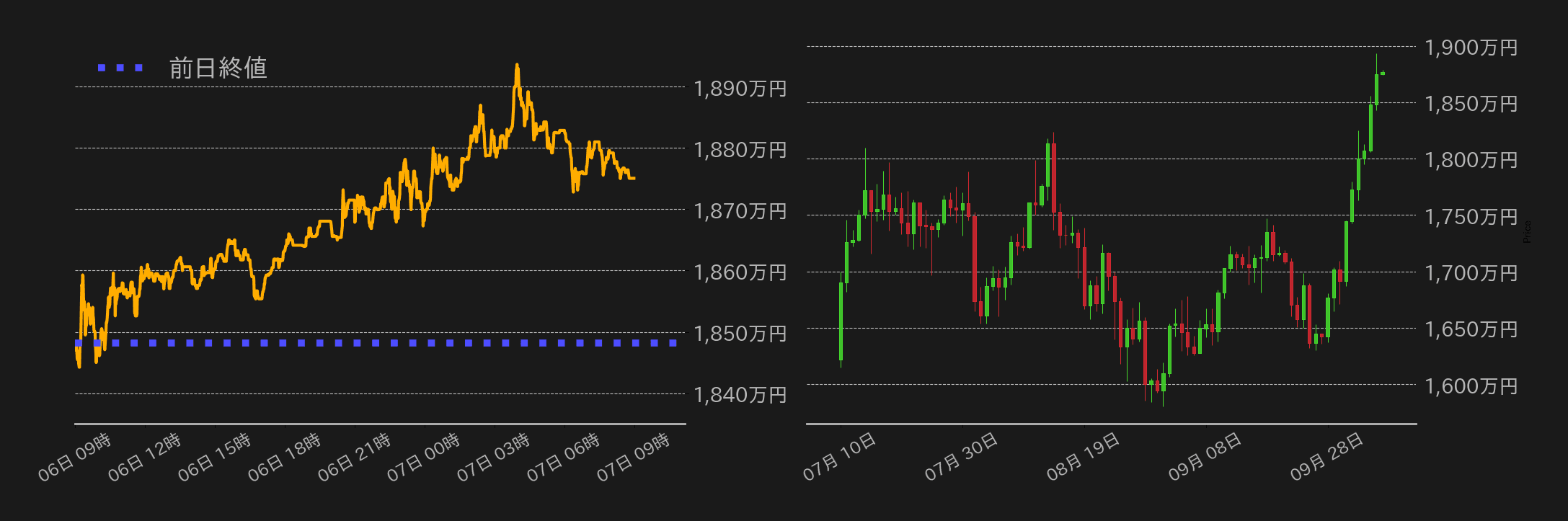 ビットコインチャート