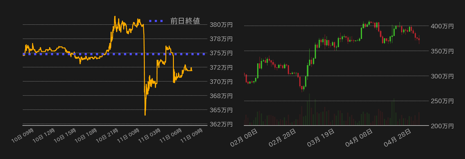 ビットコインチャート