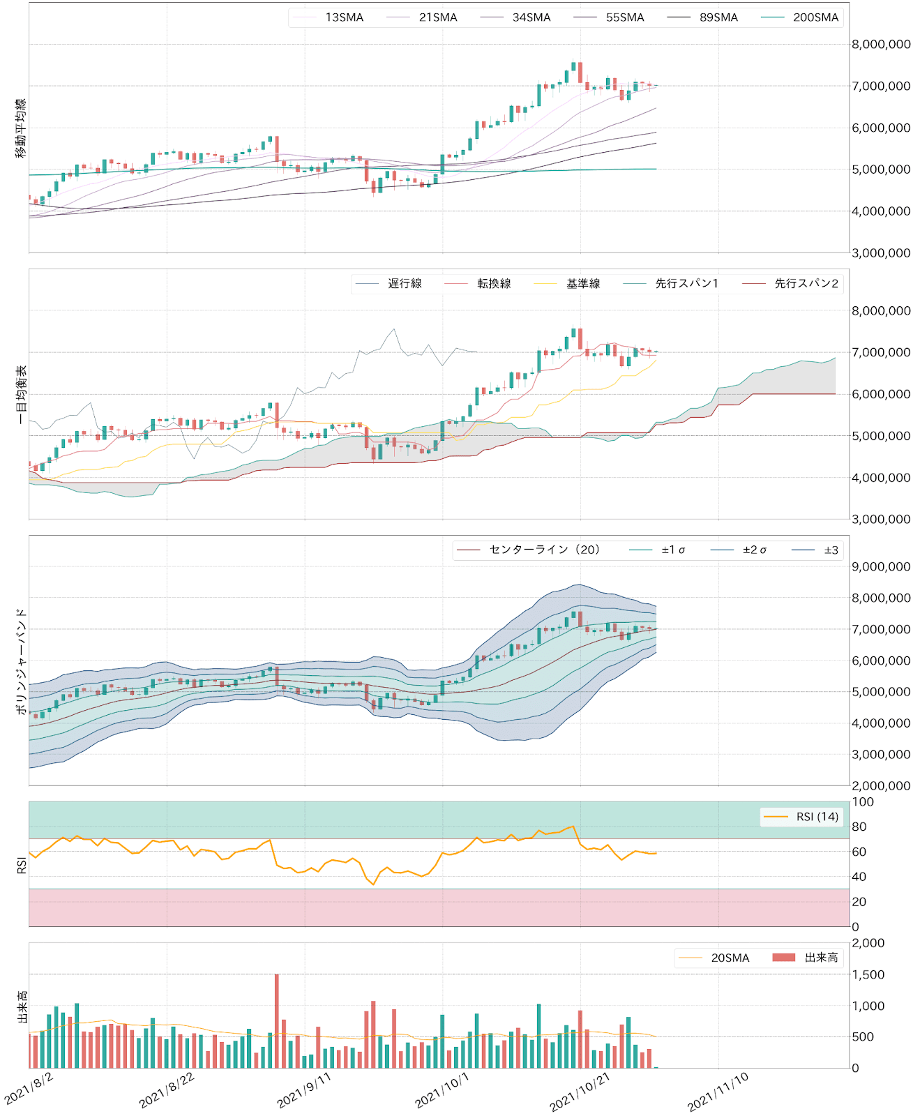 ビットコインテクニカル分析