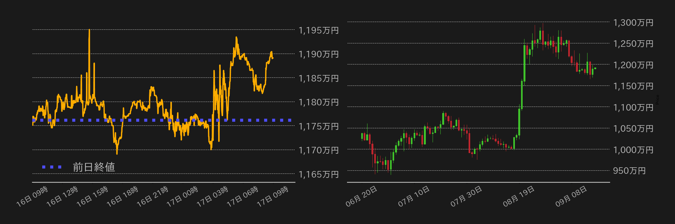 ビットコインチャート
