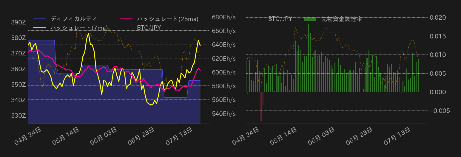 ビットコインチャート2