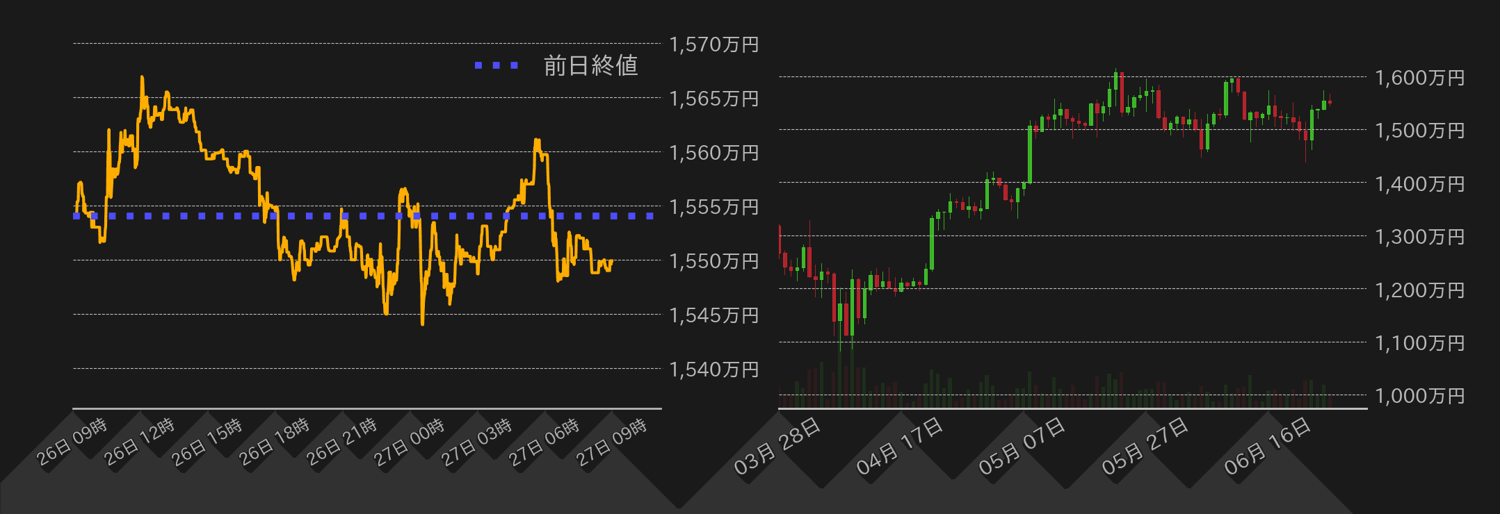 ビットコインチャート