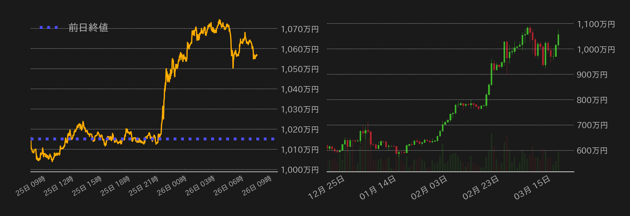 ビットコインチャート
