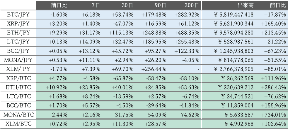 bitbank market summary2