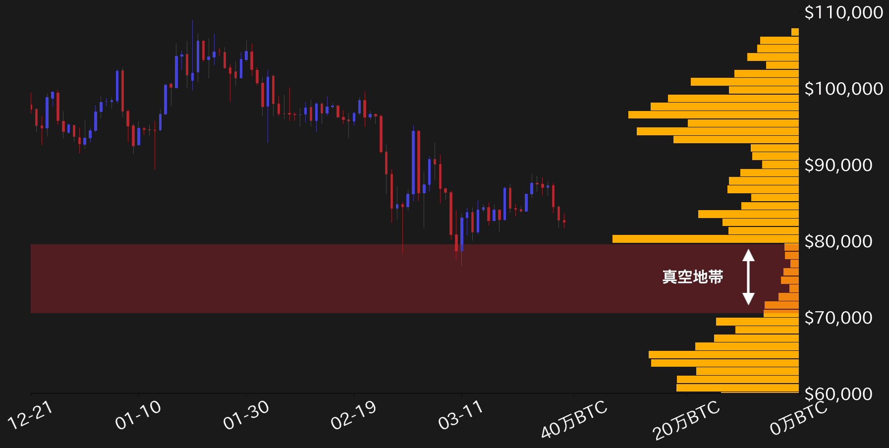 ビットコイン価格帯別オンチェーン出来高