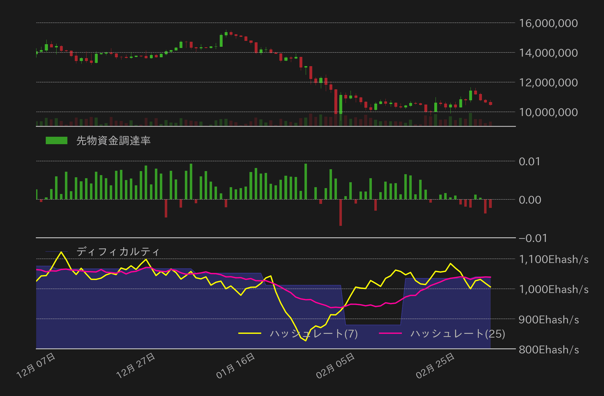 ビットコインチャート2
