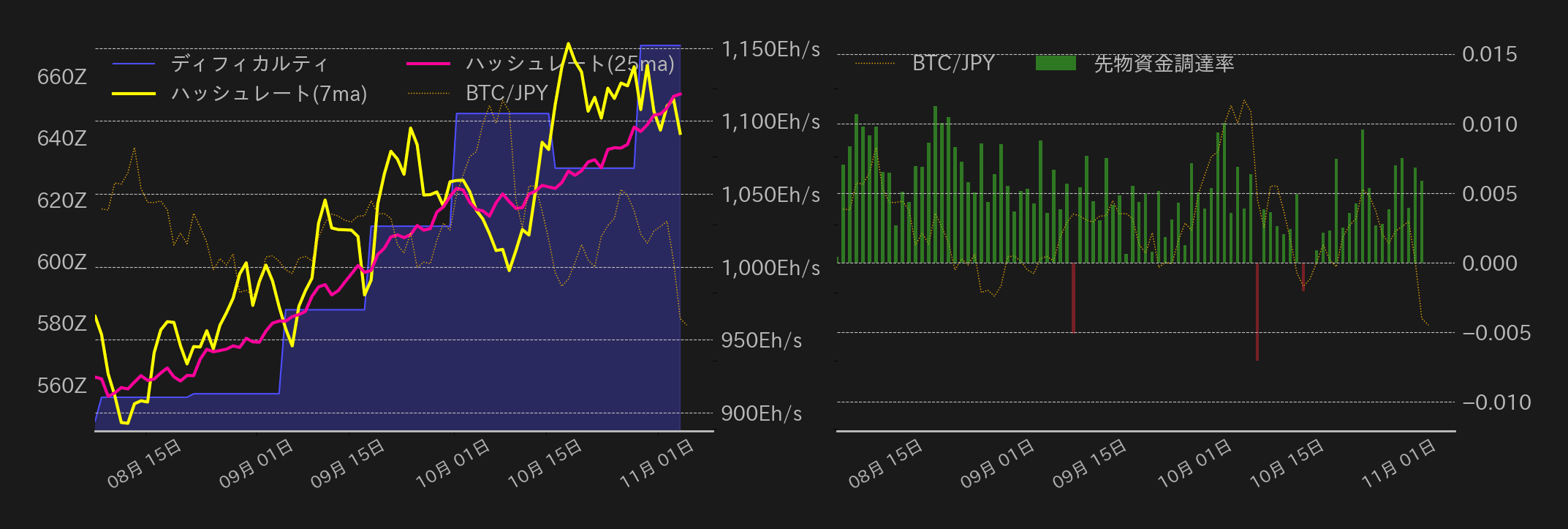 ビットコインチャート2