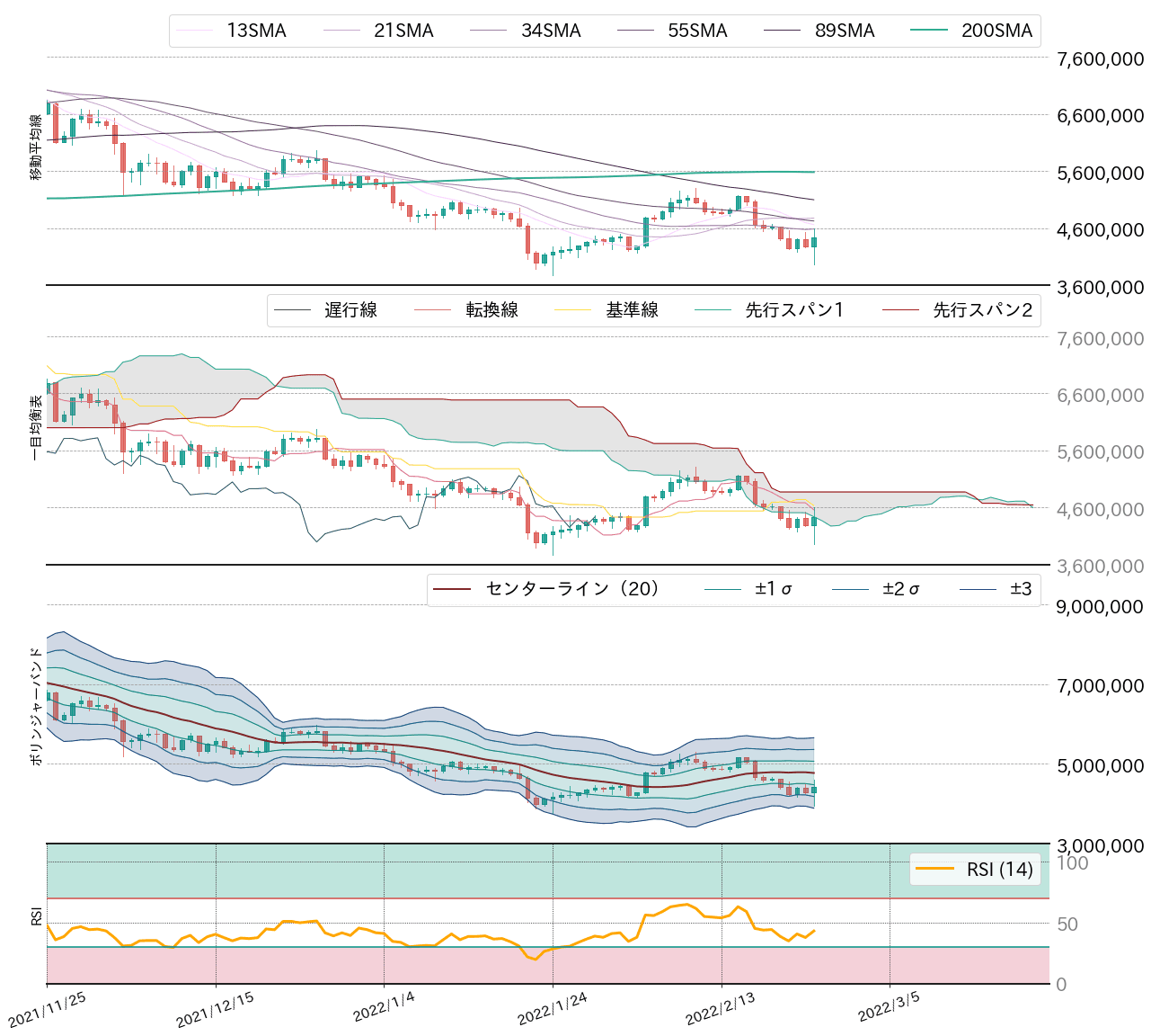 ビットコインテクニカル分析