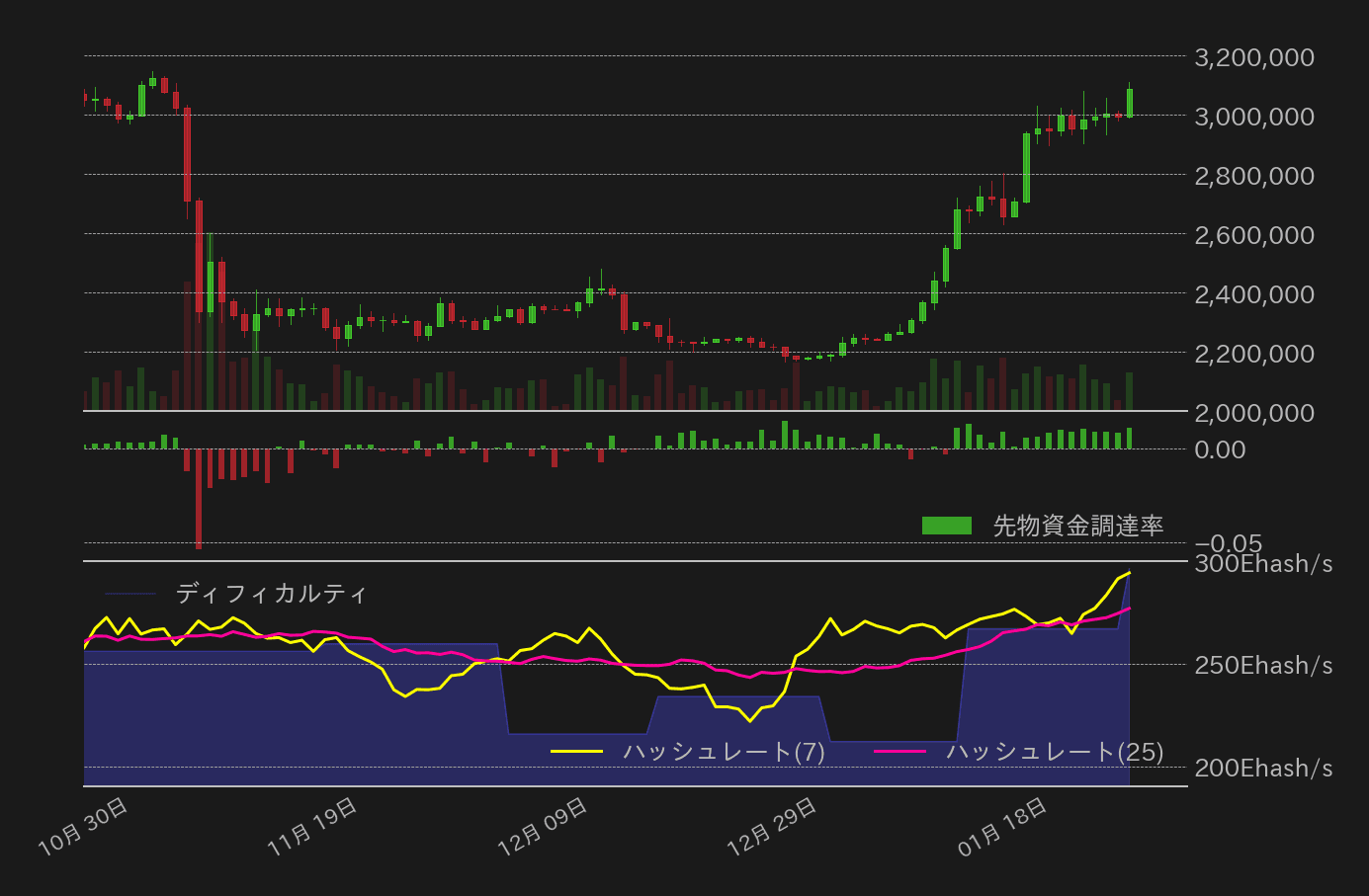 ビットコインチャート2