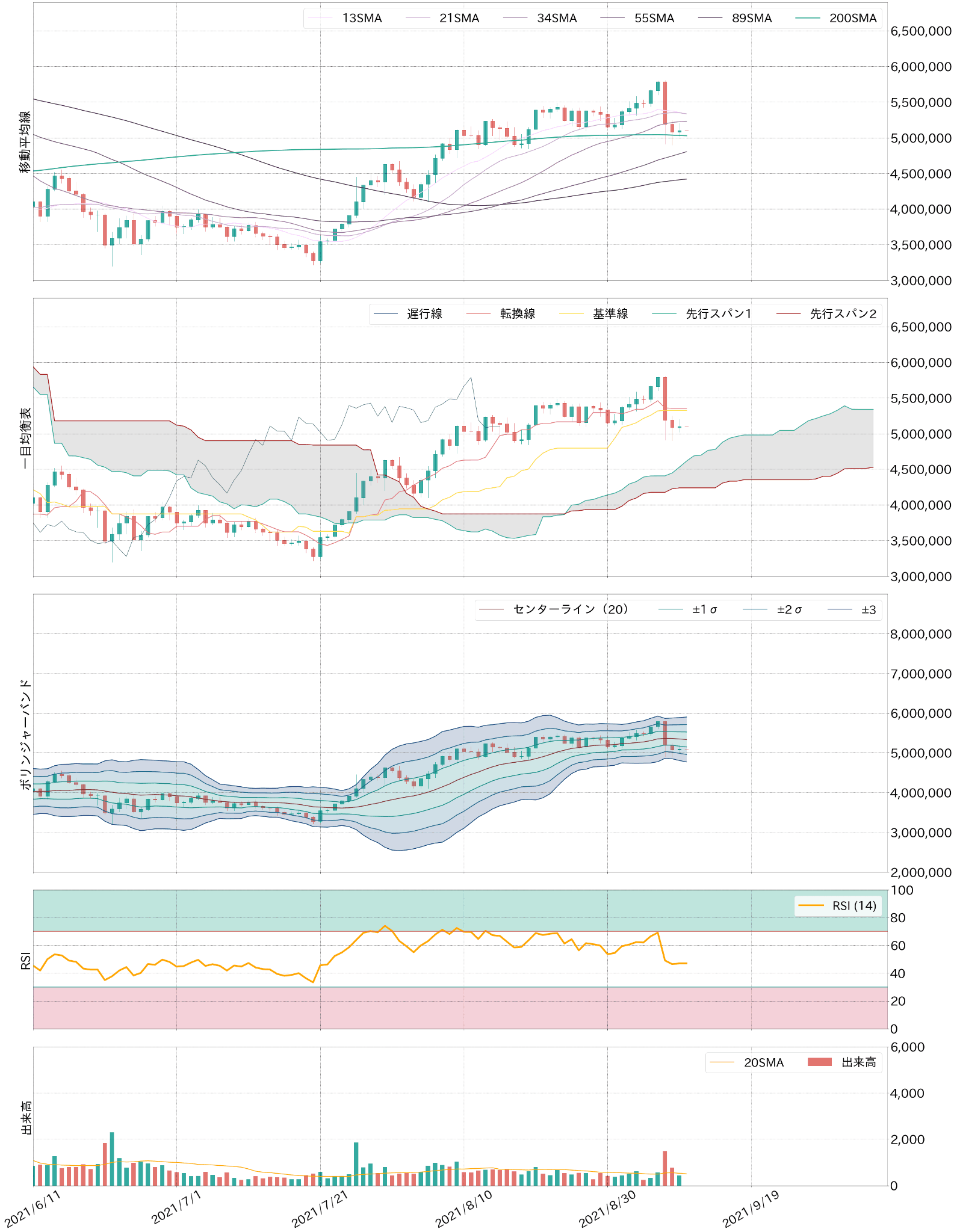 ビットコインテクニカル分析