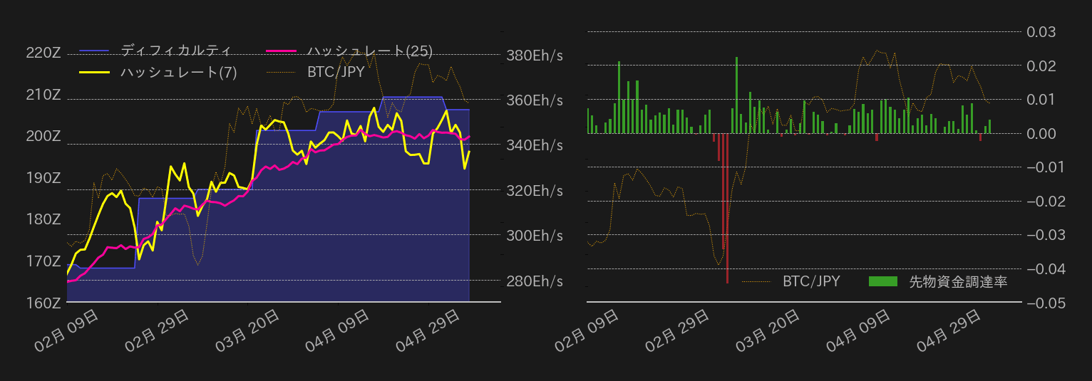 ビットコインチャート2