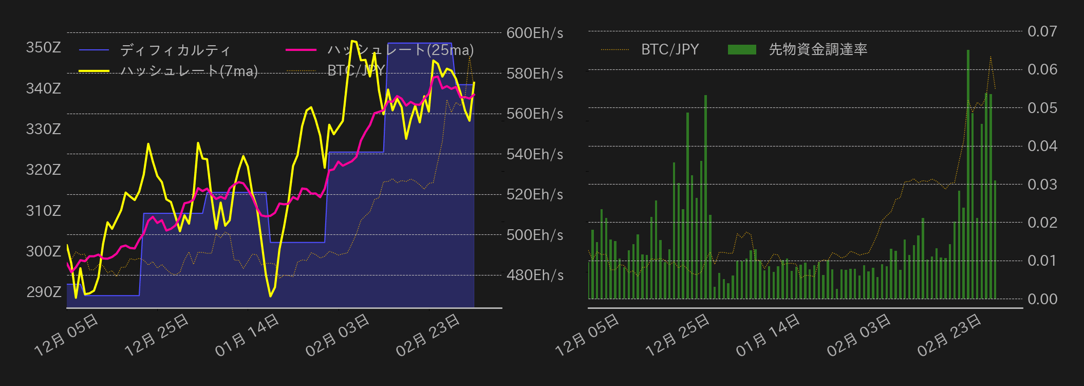 ビットコインチャート2