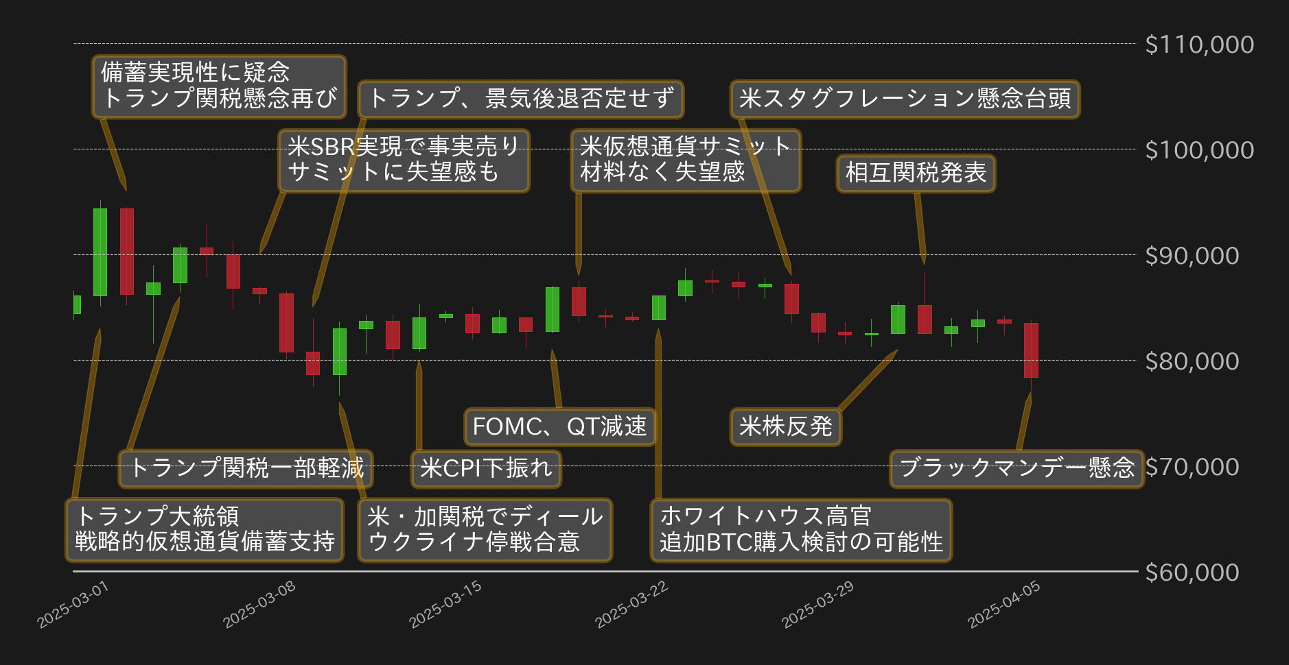 ビットコインチャート