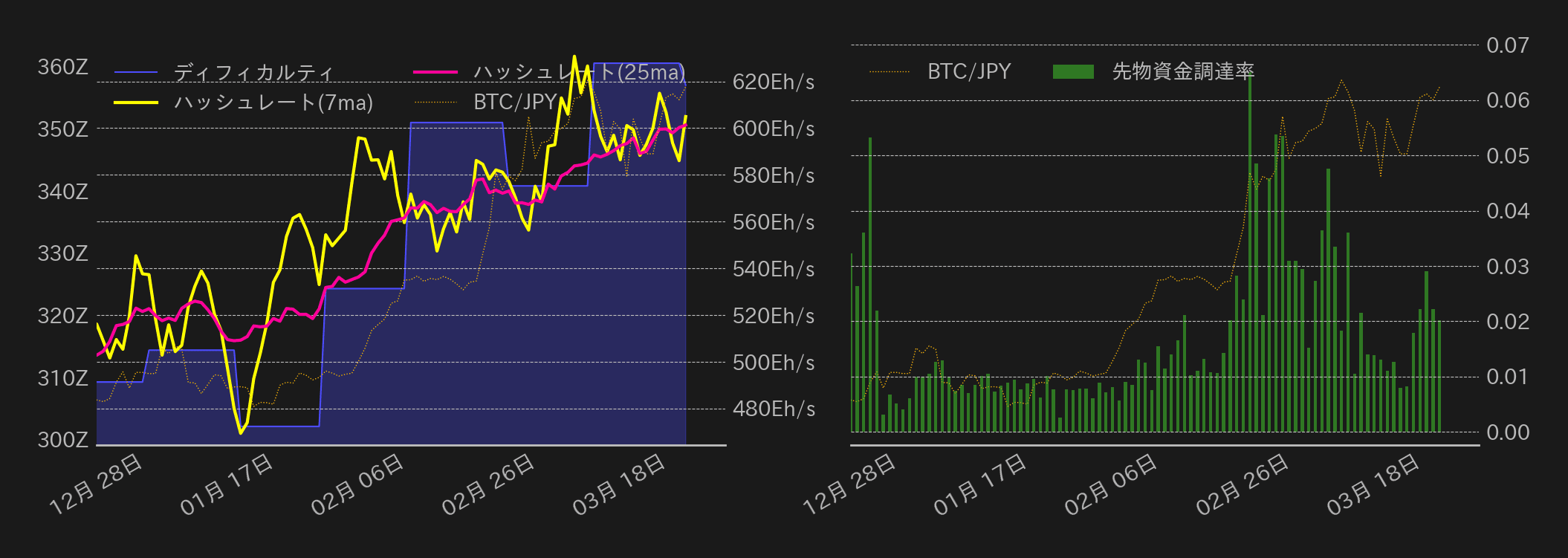 ビットコインチャート2