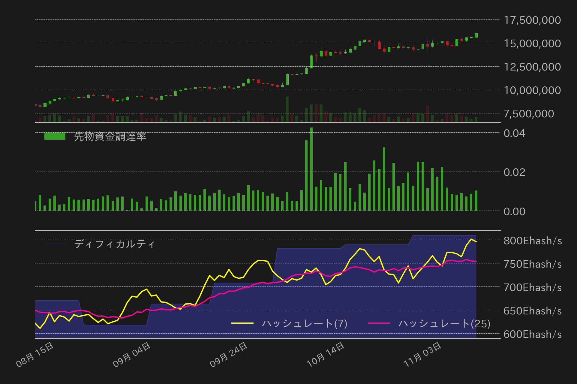 ビットコインチャート2