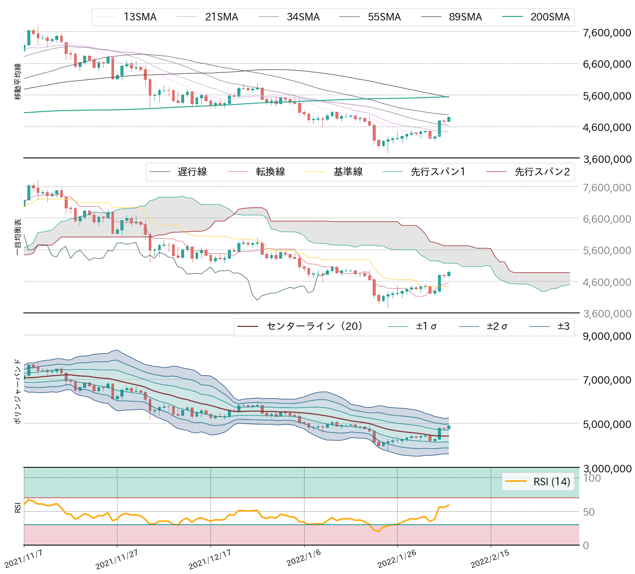 ビットコインテクニカル分析