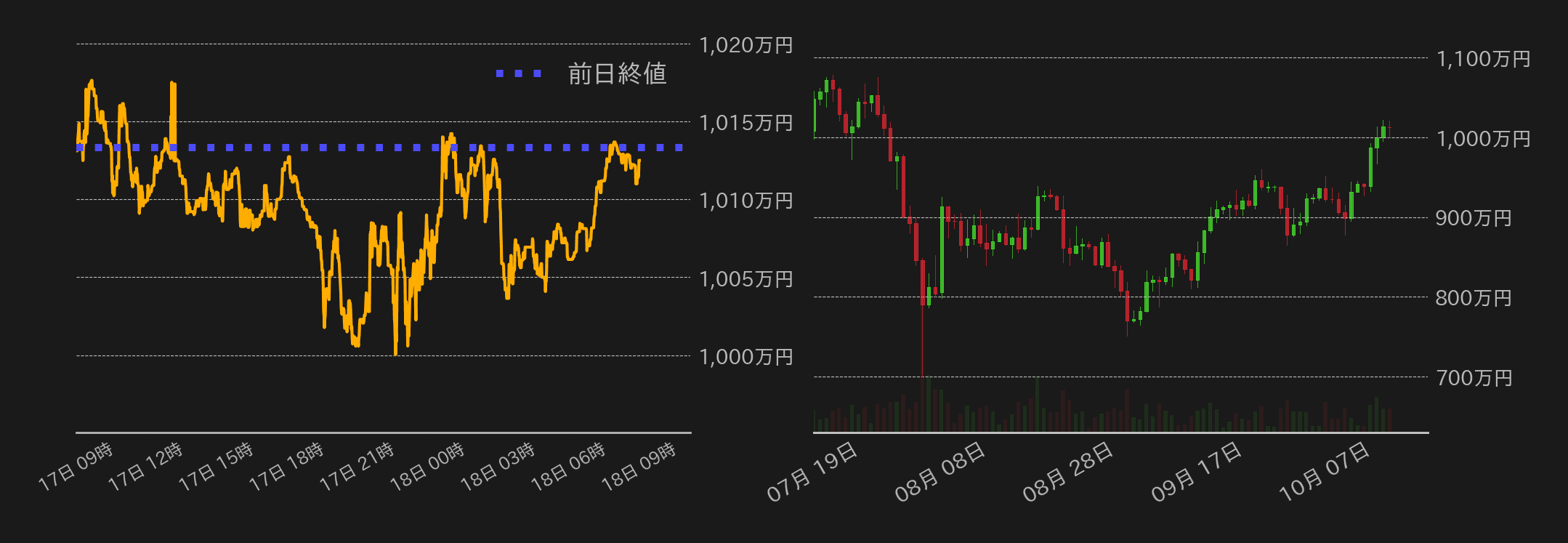 ビットコインチャート