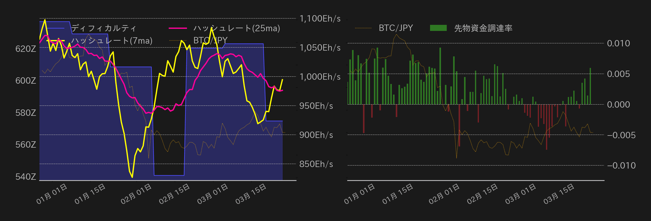 ビットコインチャート2