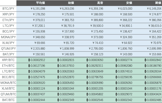 ビットバンク仮想通貨市場1