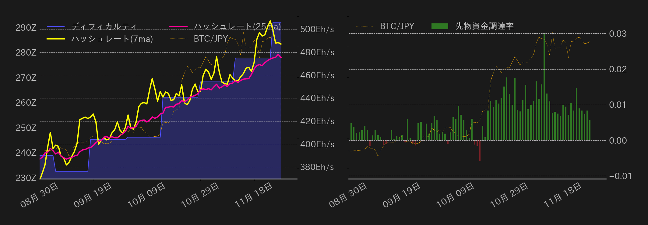 ビットコインチャート2