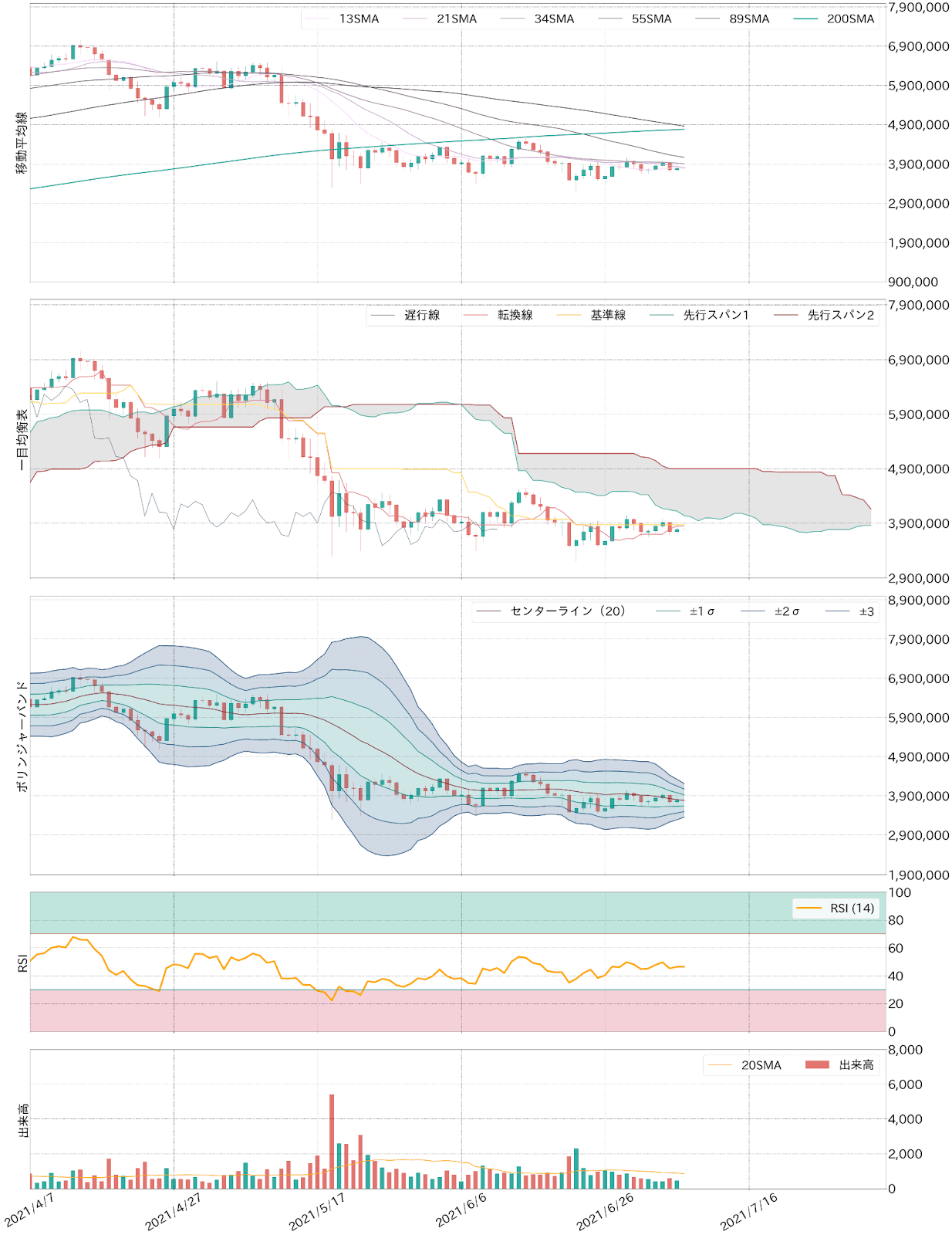 ビットコインテクニカル分析
