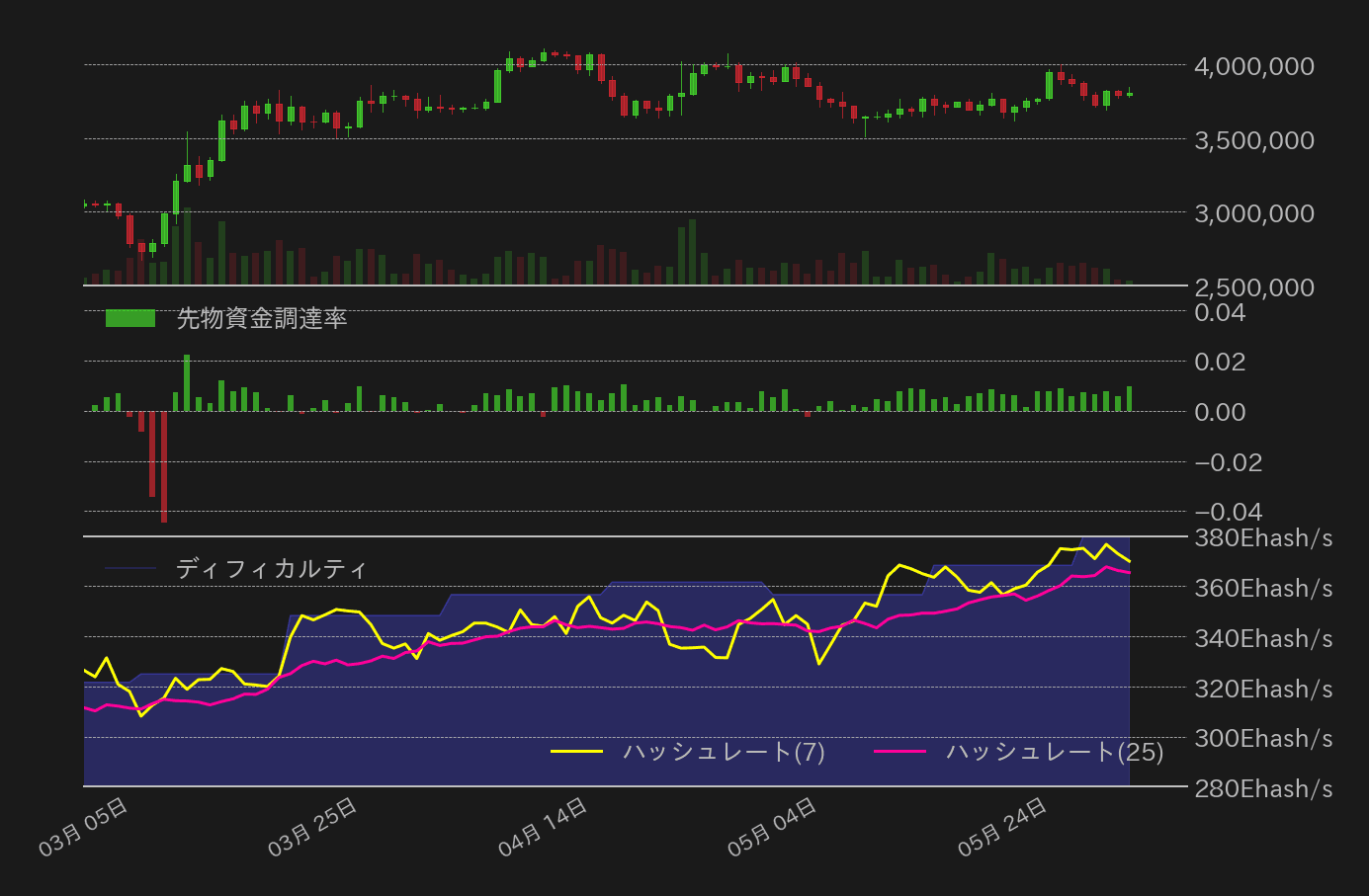 ビットコインチャート2