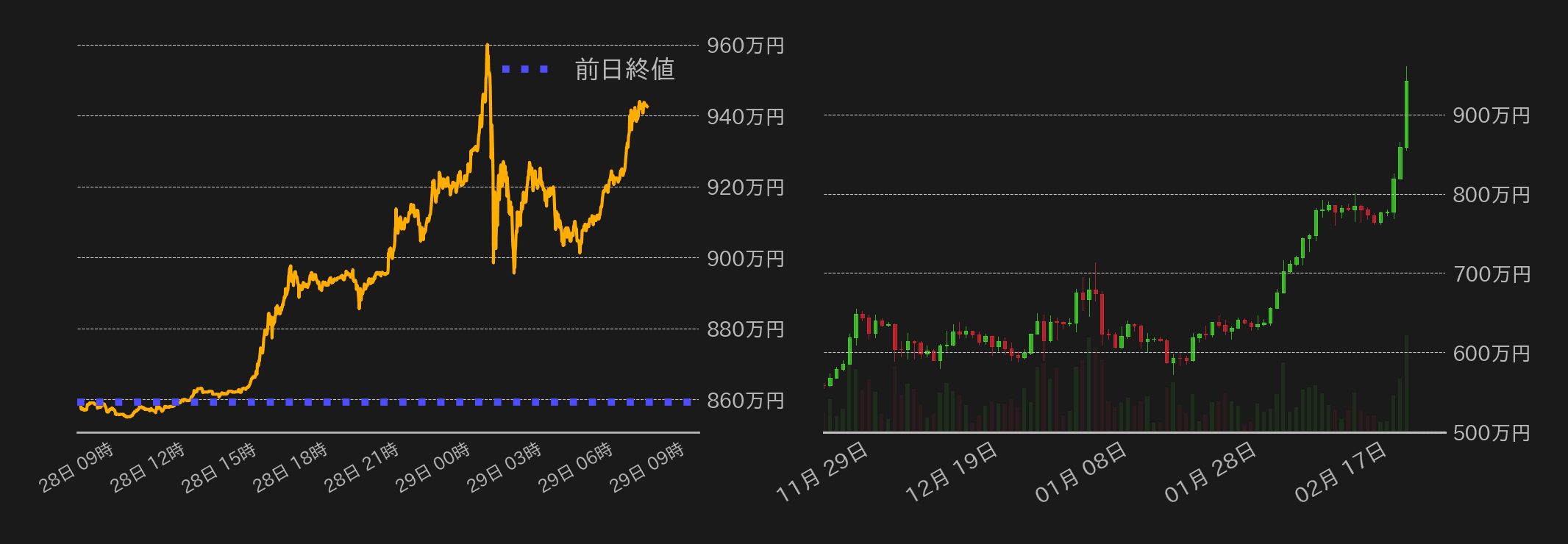ビットコインチャート