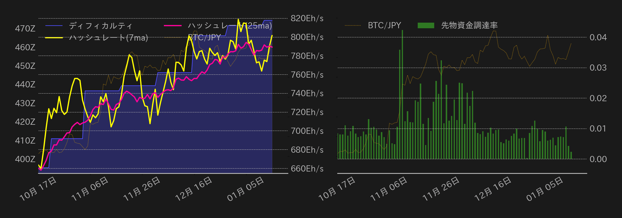 ビットコインチャート2