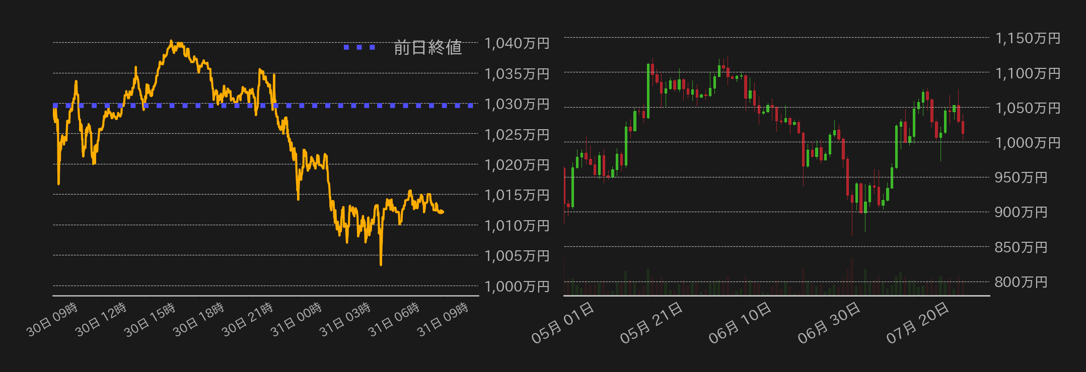 ビットコインチャート