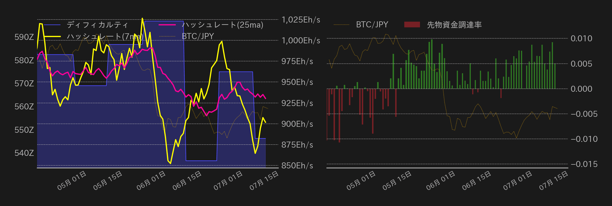 ビットコインチャート2