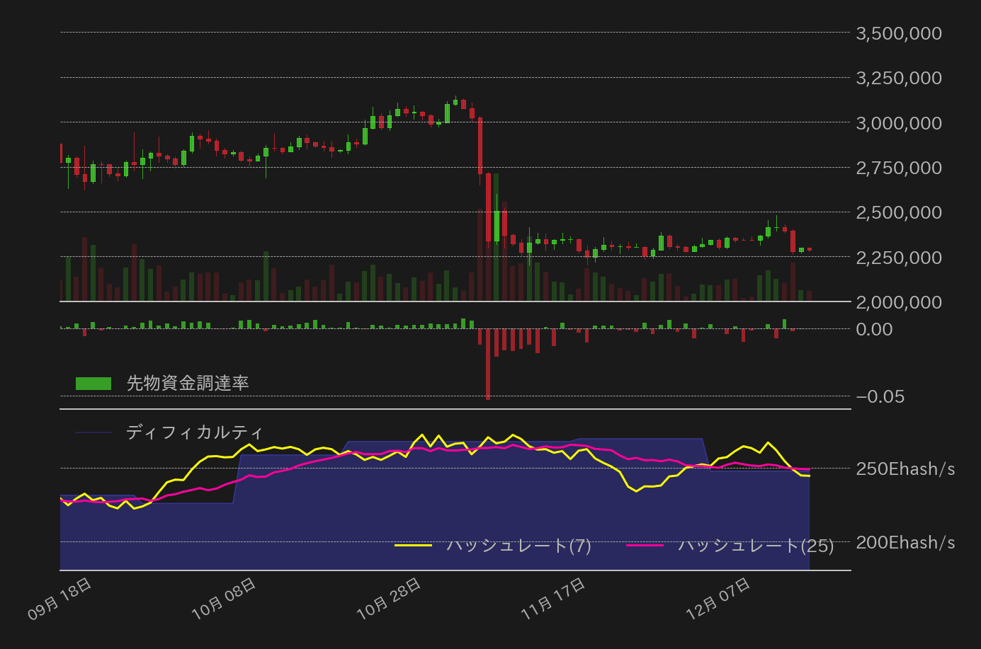 ビットコインチャート2