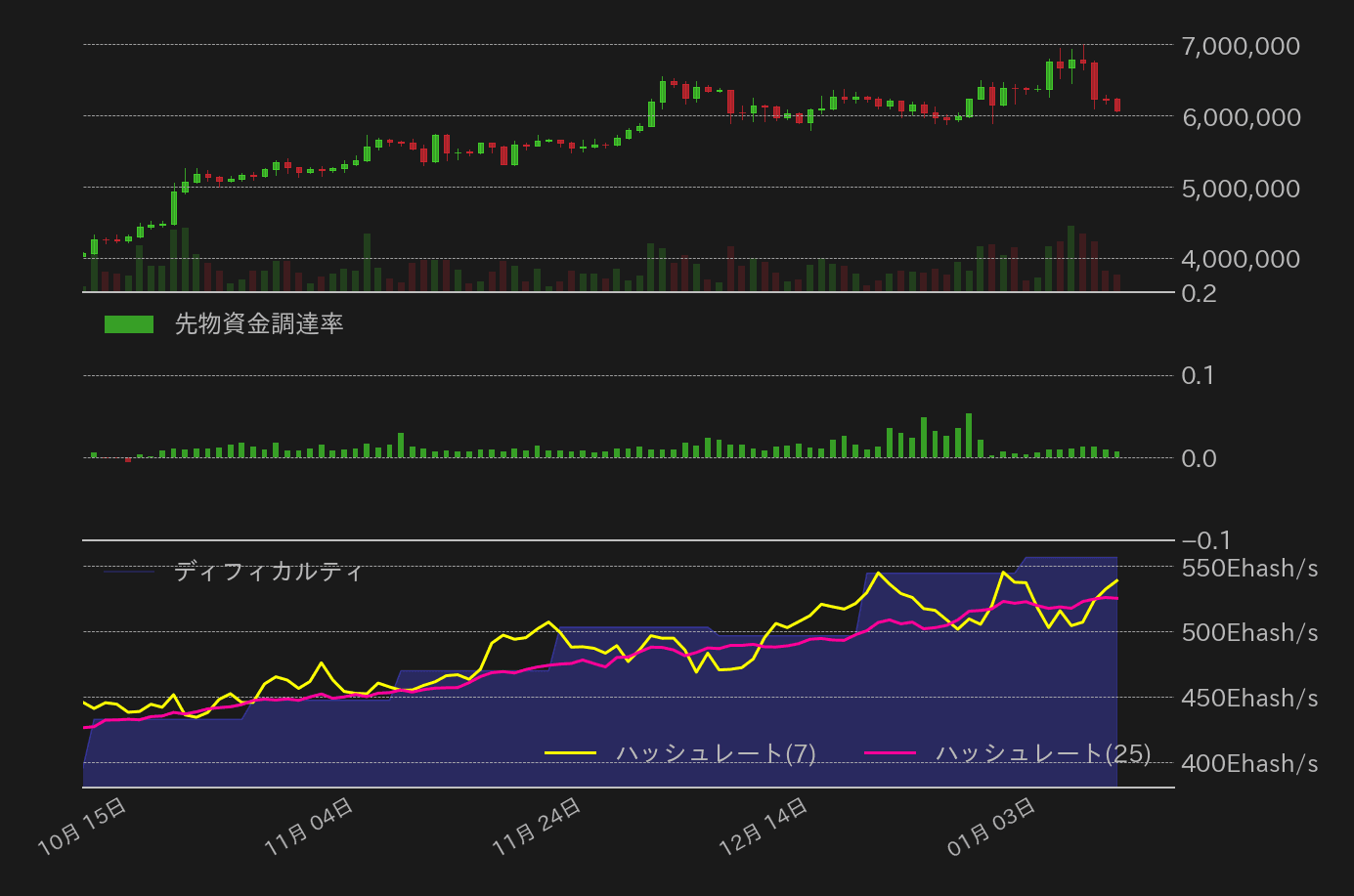 ビットコインチャート2