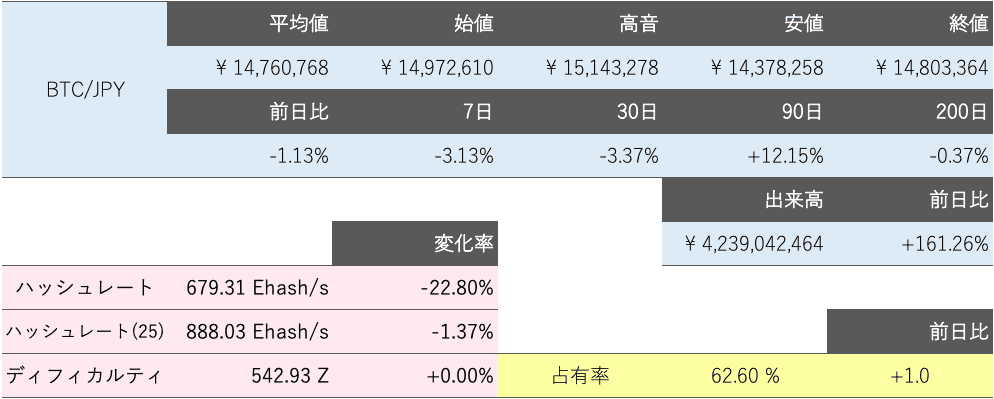 ビットコイン市況概況