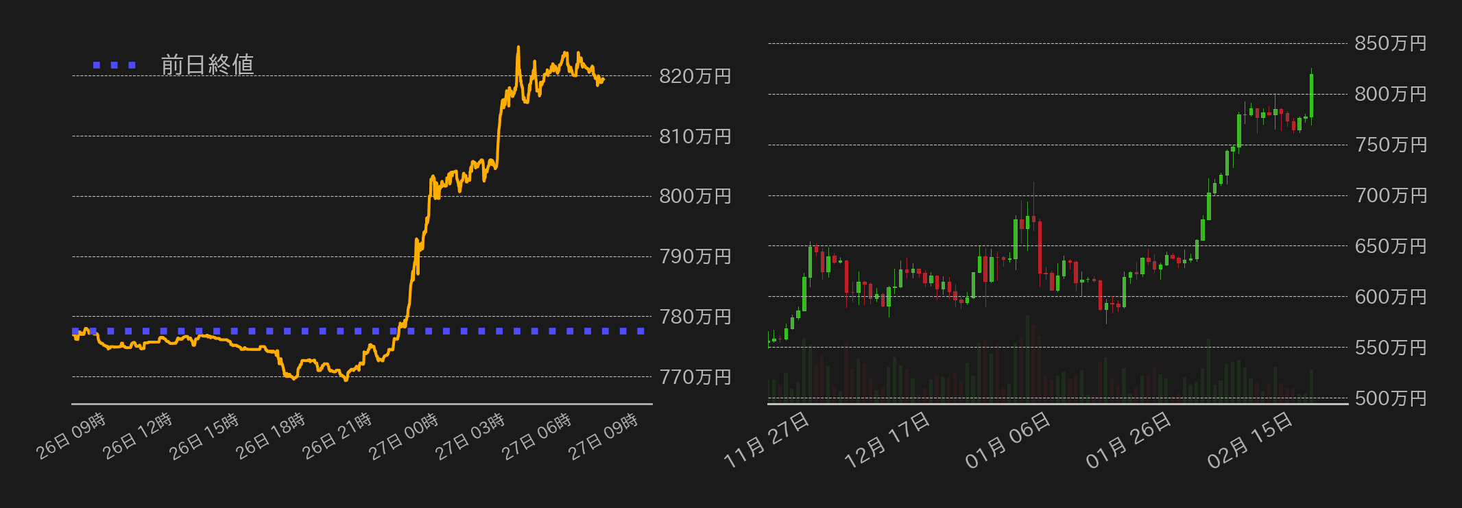 ビットコインチャート