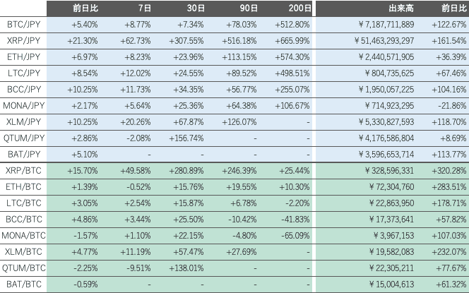 ビットバンク仮想通貨市場2