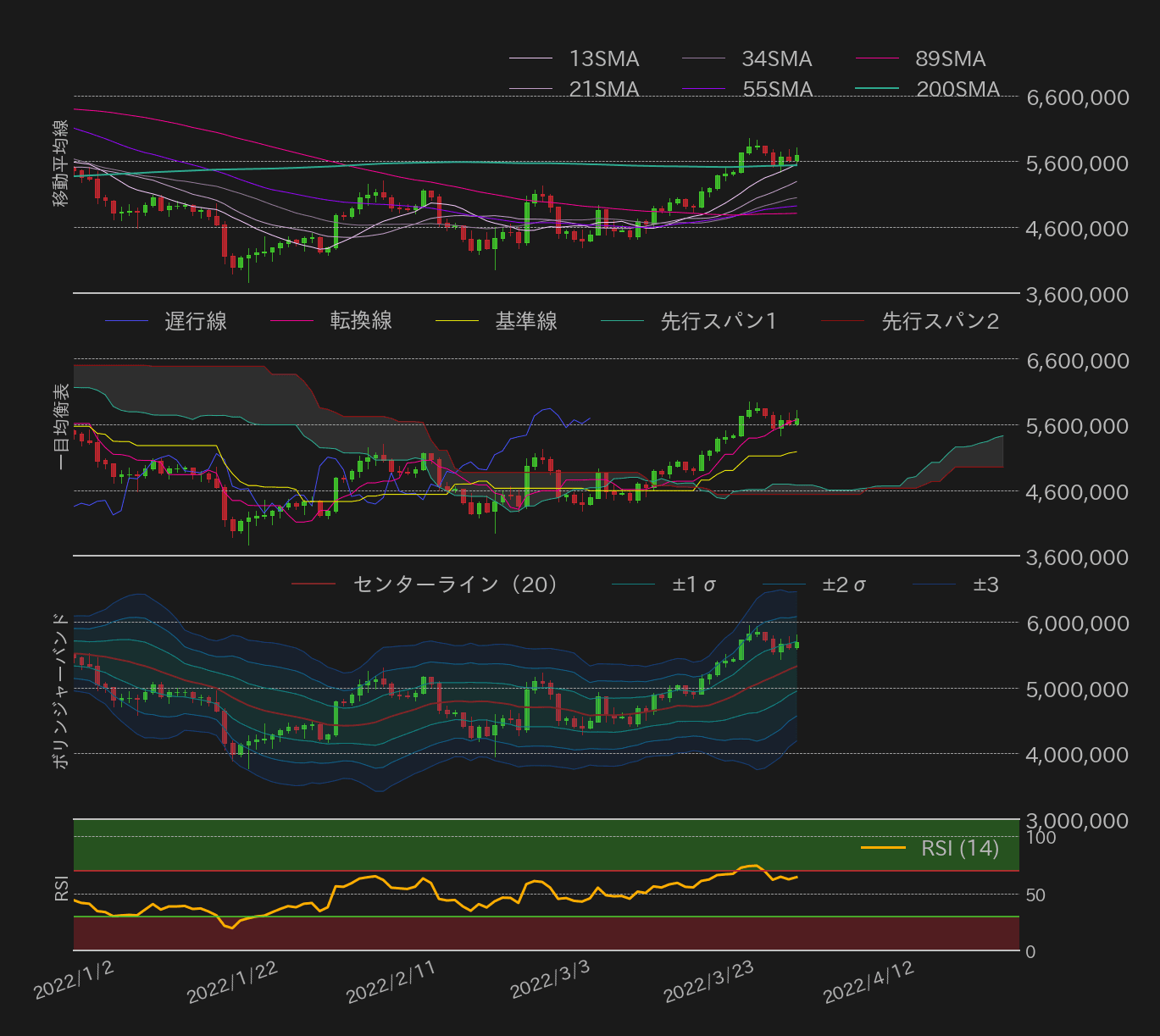 ビットコインテクニカル分析