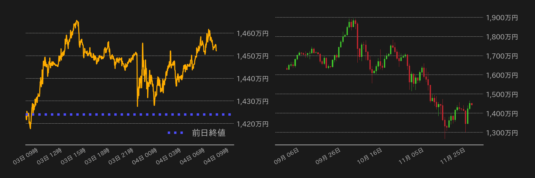 ビットコインチャート