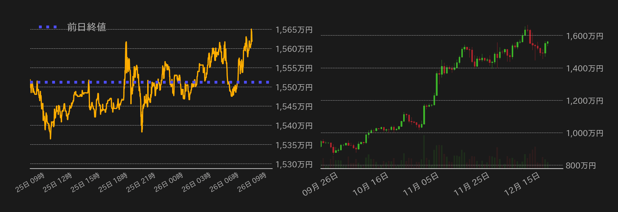 ビットコインチャート